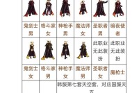 dnf获取过去天空套的方法是什么？需要哪些材料？