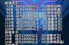 《雷霆战机第96关通关经验分享》（攻略、技巧、关键点全解析）