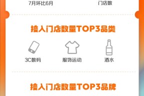 淘宝闪购涌现开店潮！7月入驻品牌增长110%，超12000家门店集体上线