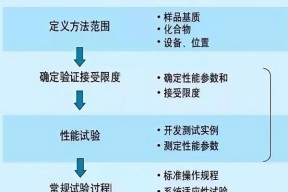验证器移除步骤是什么？