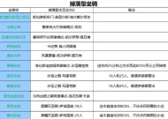 魔兽硬核模式坐骑购买方法？购买坐骑需要什么条件？