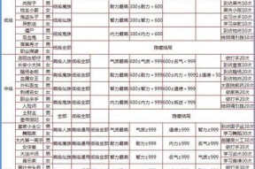 大话西游伙伴解锁条件是什么？