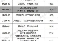 寻仙幽冥咒师阴阳玉的获取途径是什么？
