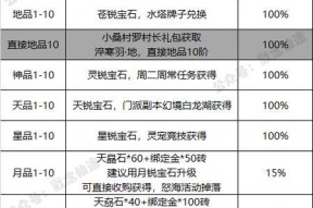 寻仙幽冥咒师阴阳玉的获取途径是什么？