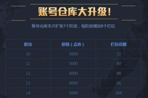 dnf仓库密码如何修改？修改密码的步骤是什么？