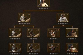 《骑马与砍杀2》全装备种类介绍（打造强大装备）