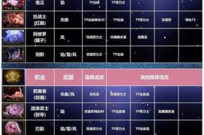 DNF高阶记录室奖励的材料有哪些？如何获取这些材料？