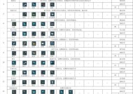 《以泪目~大航海时代5人物培养公式及经验揭秘》（打造最强航海团队）