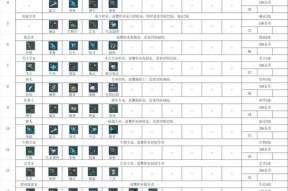 《以泪目~大航海时代5人物培养公式及经验揭秘》（打造最强航海团队）