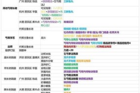 侠客郭靖情缘任务攻略：寻找真爱之路