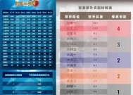 部落冲突代联赛参与流程是什么？奖励丰厚吗？