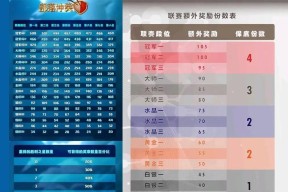 部落冲突代联赛参与流程是什么？奖励丰厚吗？
