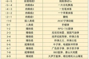 《以刀塔传奇诸王争霸为例，玩转诸王争霸系统》（详解诸王争霸系统玩法）