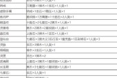 《堆叠修仙羽化丹》合成攻略（打造一只无敌神兽）