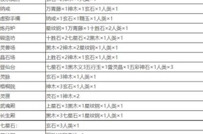 《堆叠修仙羽化丹》合成攻略（打造一只无敌神兽）