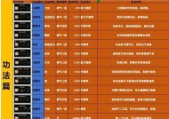 寻仙令存储合适装备的方法有哪些？