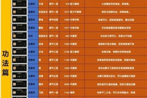 寻仙令存储合适装备的方法有哪些？