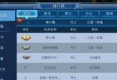 cf羽林选手等级及价格是多少？