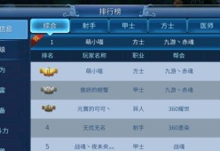 cf羽林选手等级及价格是多少？