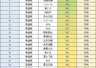 问道搬砖活动现在如何参与？搬砖活动的最新规则是什么？