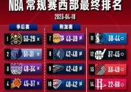 《NBA2024》游戏按键中英文对照（精通游戏操作）