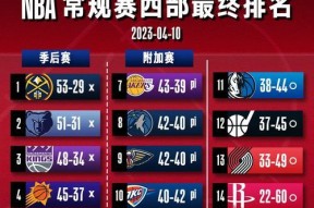 《NBA2024》游戏按键中英文对照（精通游戏操作）