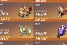 揭秘原神四大最强五星圣遗物效果