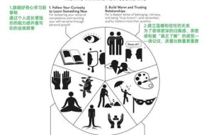 进入新世界的正确方法是什么？