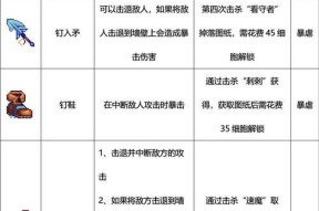 《重生细胞》中吸血装备的最佳搭配详解（以吸血流装备为核心）