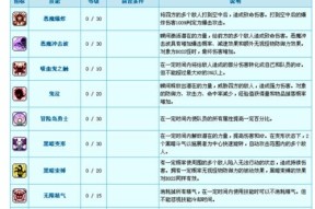 冒险岛手游成长派对防具选哪个？如何选择最佳防具？