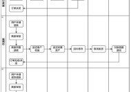 手游交易流程是怎样的？