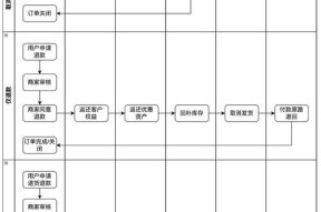 手游交易流程是怎样的？