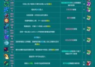 《重生细胞大眼怪Boss攻略》（如何打败大眼怪Boss）