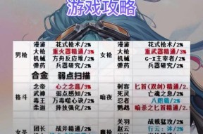 DNF中宝宝的选择和培养方法是什么？