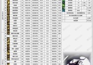 《地下城与勇士决斗迷之勇士怎么玩职业出招表一览》（学习地下城与勇士决斗迷之勇士职业技能的终极指南）