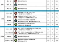 dnf最新天赋选择什么？如何根据职业特点进行选择？