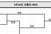 王者荣耀梭哈比赛的规则是什么？