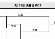 王者荣耀梭哈比赛的规则是什么？
