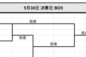 王者荣耀梭哈比赛的规则是什么？