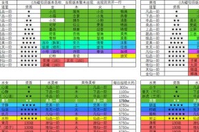 修仙门派的功德获取之道（如何在游戏中获得修仙门派的功德）