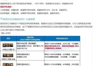 dnf固定史诗套装选择有哪些？如何搭配最有效？