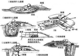 绝地求生中防御掩体如何使用？有哪些技巧？
