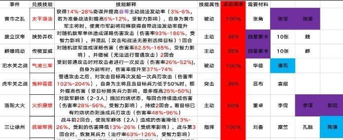 三国志战略版（游戏玩家必读）  第1张