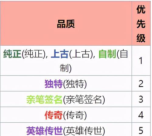 探秘DOTA2神符文的魅力（挖掘DOTA2神符文的奥秘）  第3张