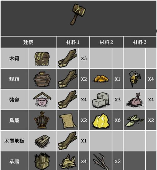 饥荒（用游戏技巧轻松获得物资）  第2张