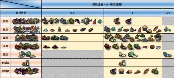 《饥荒海滩攻略秘籍》——掌握这些技巧让你在荒野中生存（15个让你轻松生存的技巧）  第3张