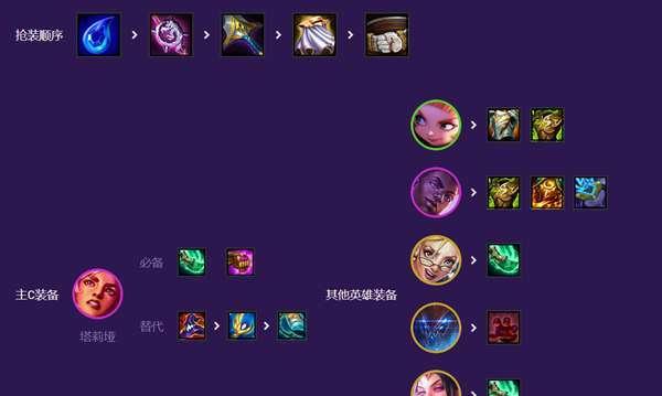 云顶之弈S8爱心使者羁绊攻略（打造无敌阵容）  第2张