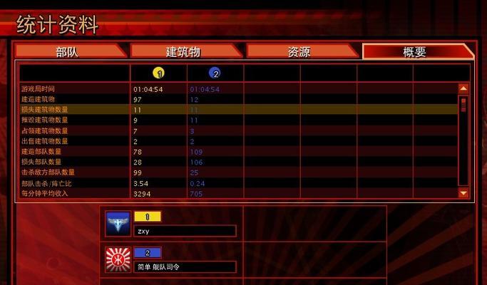 重返帝国（揭秘游戏中各兵种的无敌之力）  第3张