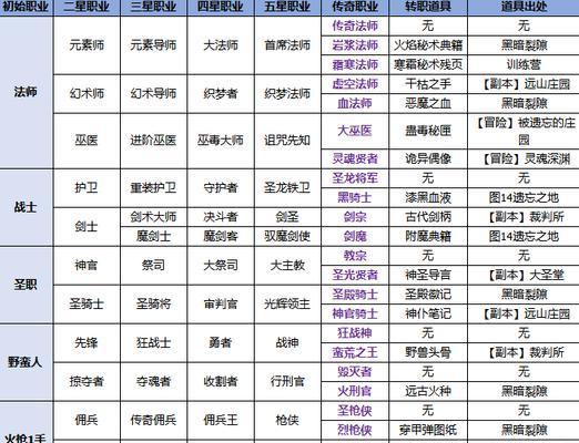 地下城堡2雷德任务怎么打？攻略要点是什么？  第3张