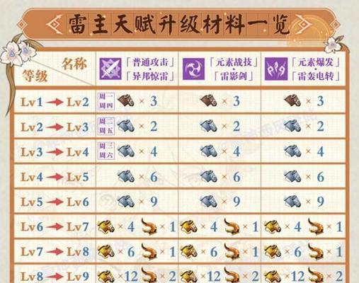 原神角色突破材料怎么获取？汇总最全的获取途径是什么？  第2张